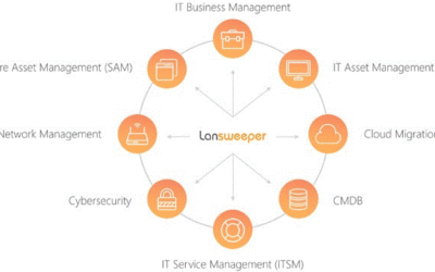 Lansweeper: de volgende stap naar efficiënt ICT-beheer.