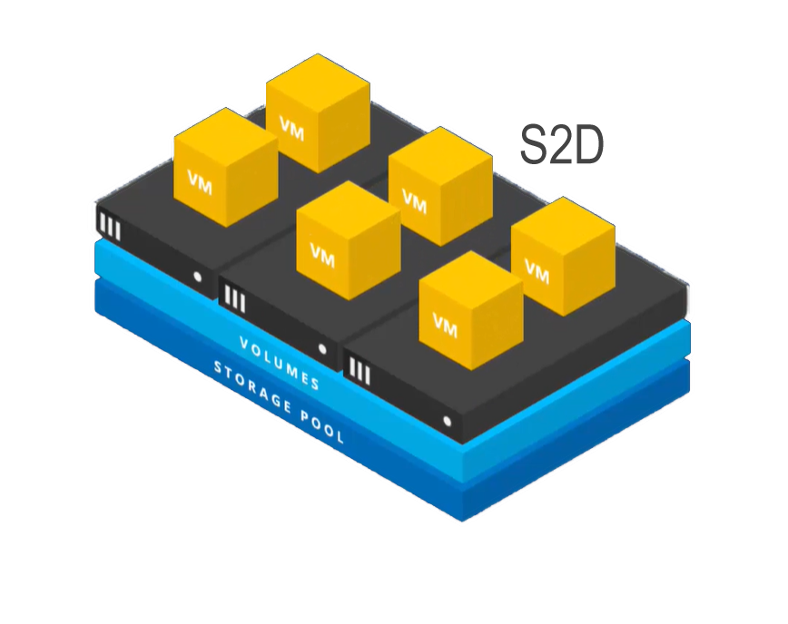 S2D