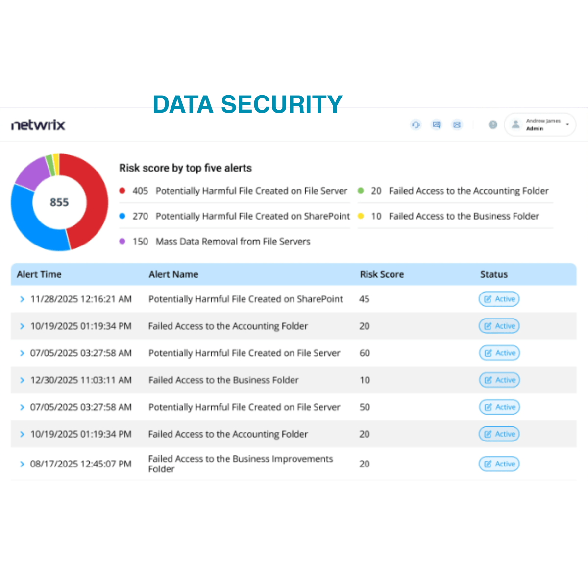 netwrix data security