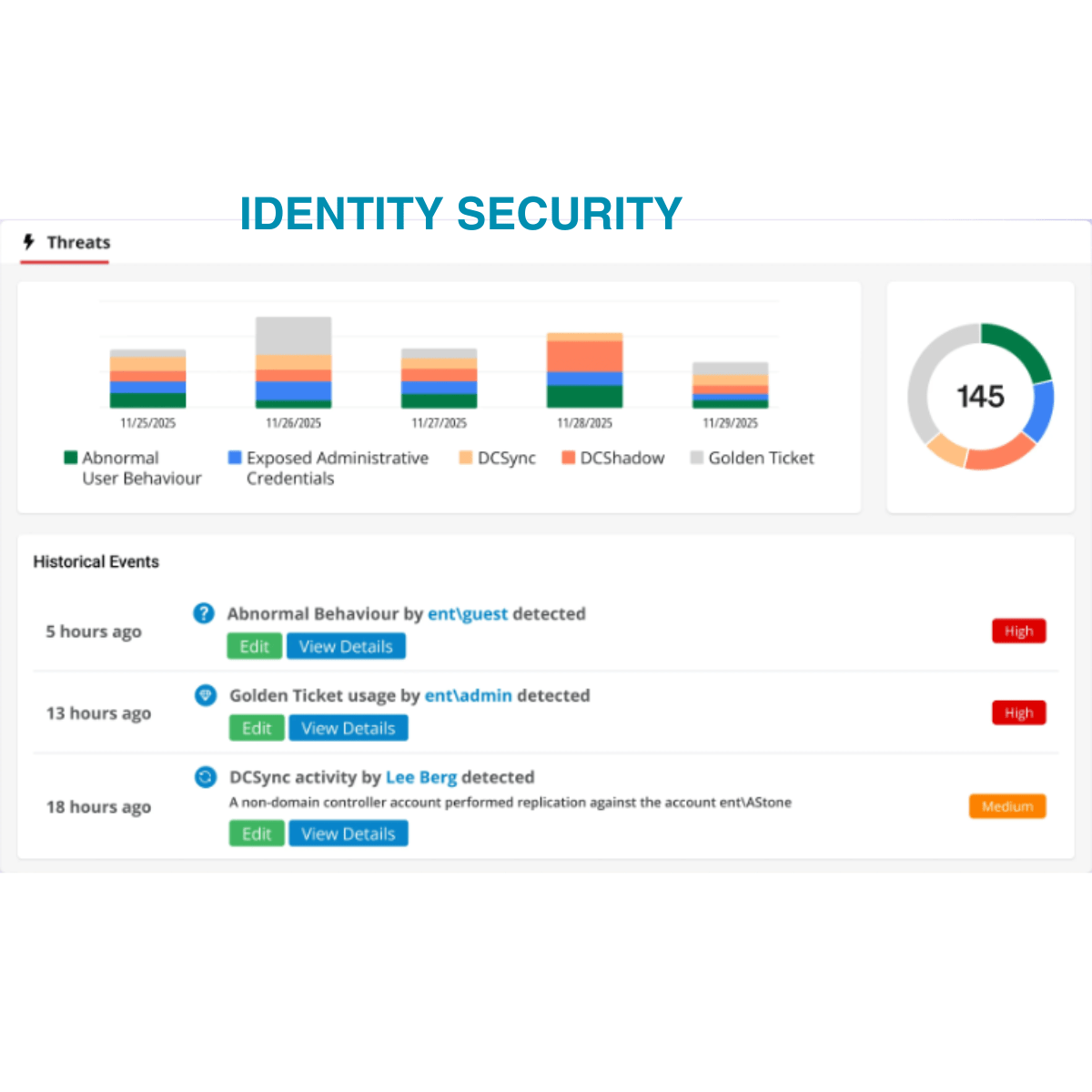 netwrix identity security